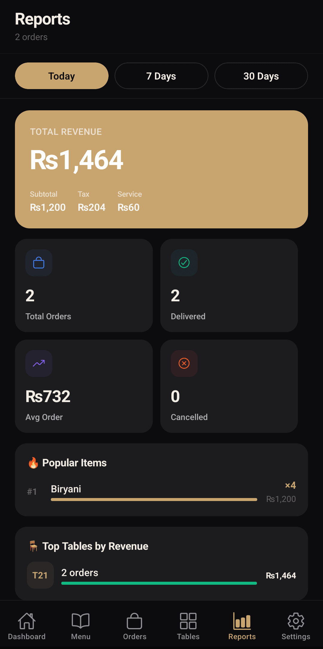 Analytics